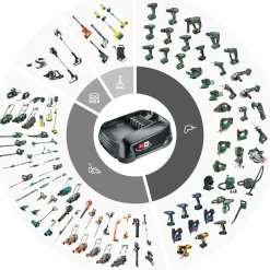 Bosch Akku Starter Set 18V