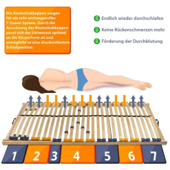 Coemo Lattenrost MULTIRA 28 Federleisten Kopfteil verstellbar 90 x 200 cm
