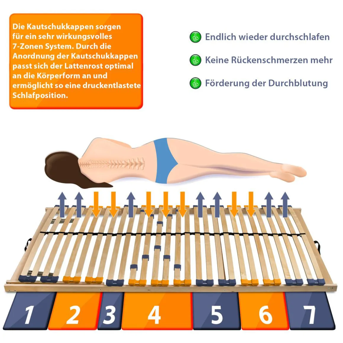 Coemo Lattenrost MULTIRA 28 Federleisten Kopfteil verstellbar 90 x 200 cm
