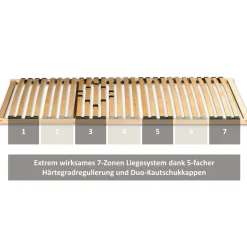 Coemo 7-Zonen-Lattenrost „Basic“, 100x200 cm