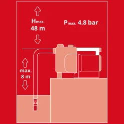 Einhell Hauswasserautomat „GE-AW 1042 FS“