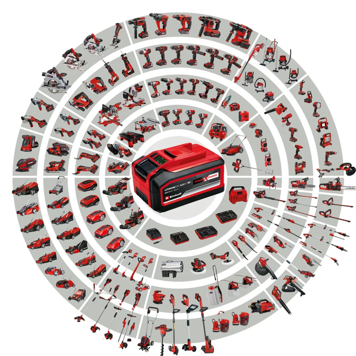 Einhell Akku PXC-Twinpack CB 2,5 Ah 2 Stück