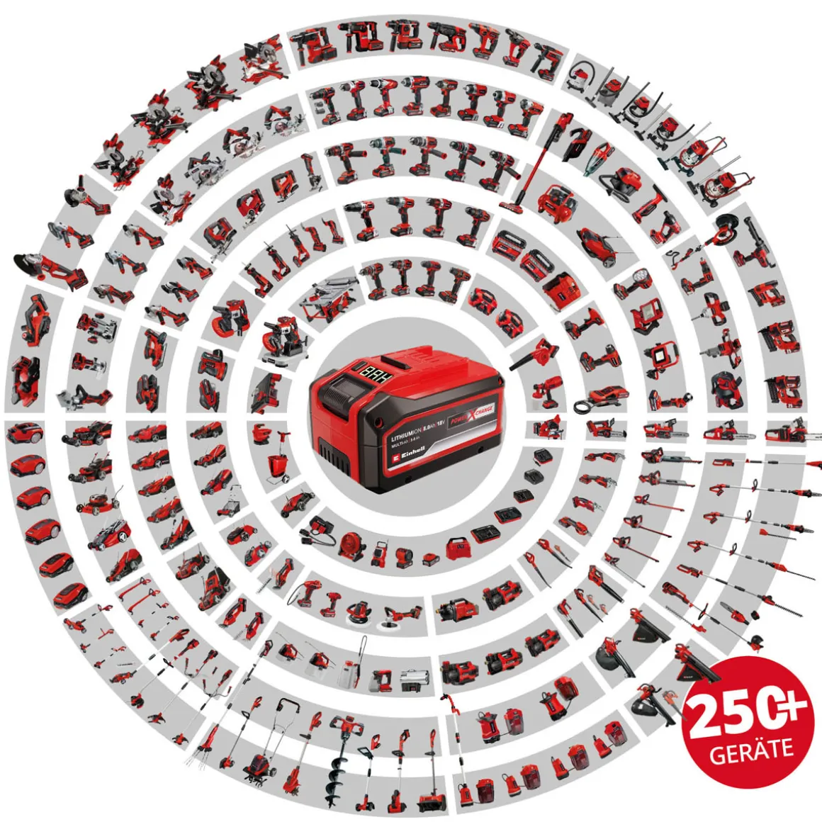 Einhell Akku und Ladegerät Power X-Change Starter-Kit 4 Ah