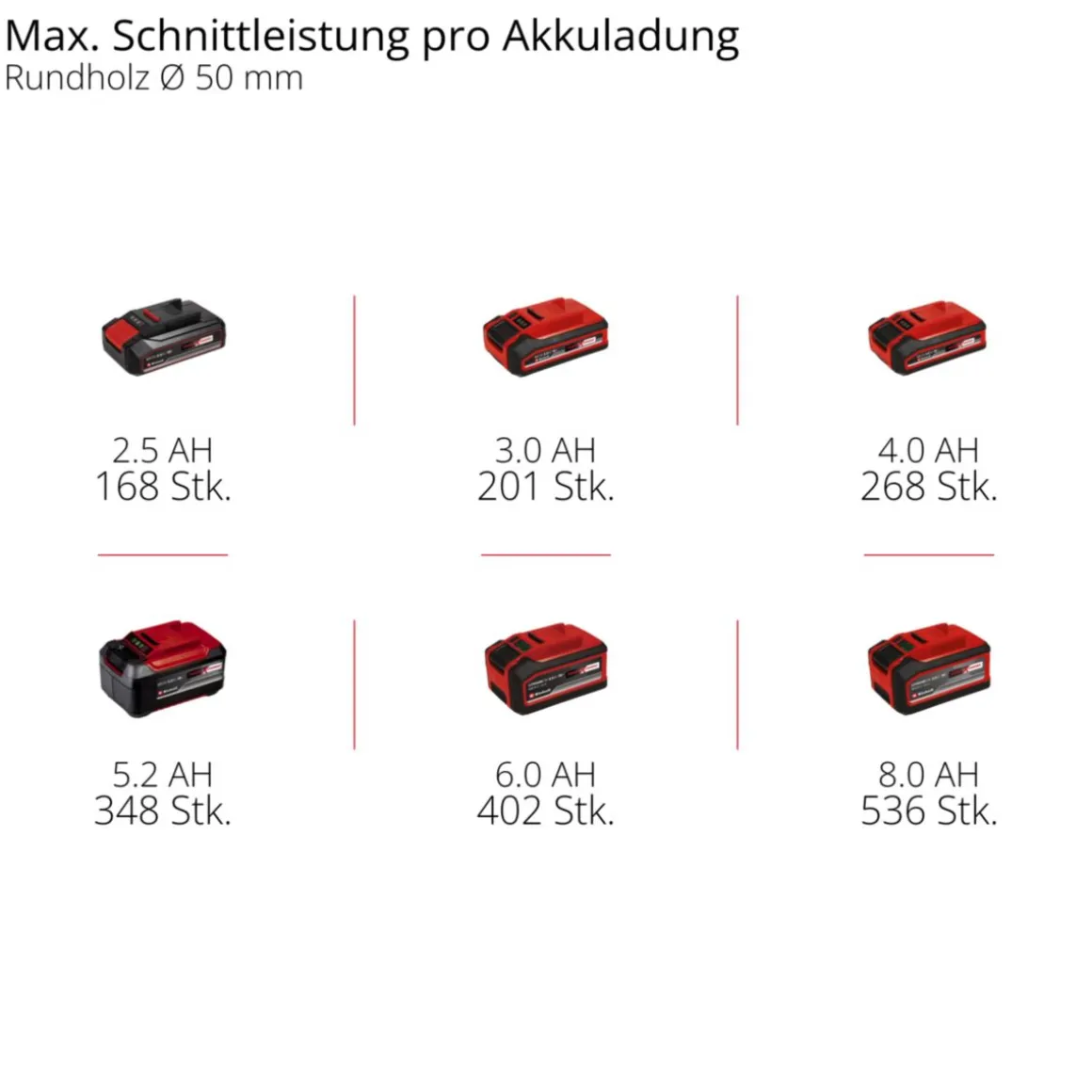 Einhell Akku-Astkettensäge GP-PS 18/20 Li BL-Solo