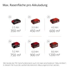 Einhell Akku-Rasenmäher-Set GE-CM 43 Li M 5-teilig