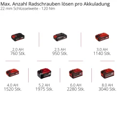 Einhell Akku-Schlagschrauber IMPAXXO 18/450