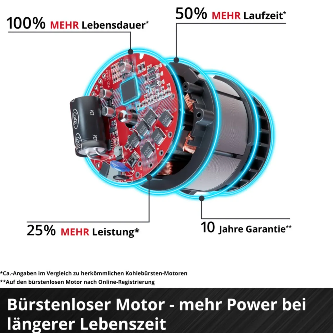Einhell Akku-Winkelschleifer AXXIO 18/125