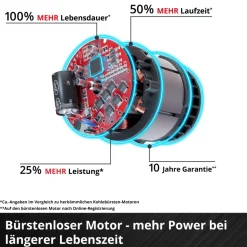 Einhell Professional Akku-Kettensäge GP-LC 36/40 Li BL-Solo