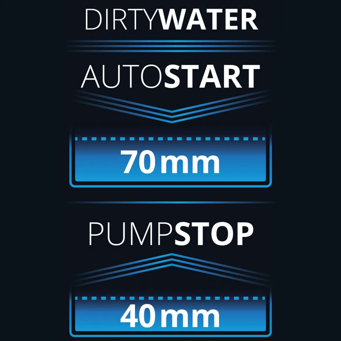 Einhell Schmutzwasserpumpe GE-DP 6935 A Eco