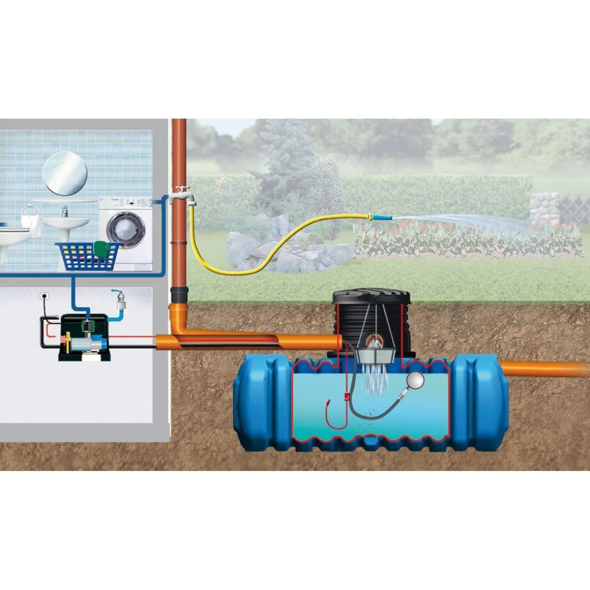 4rain Flachtank Flat M Haus-Premium Paket 12000 L