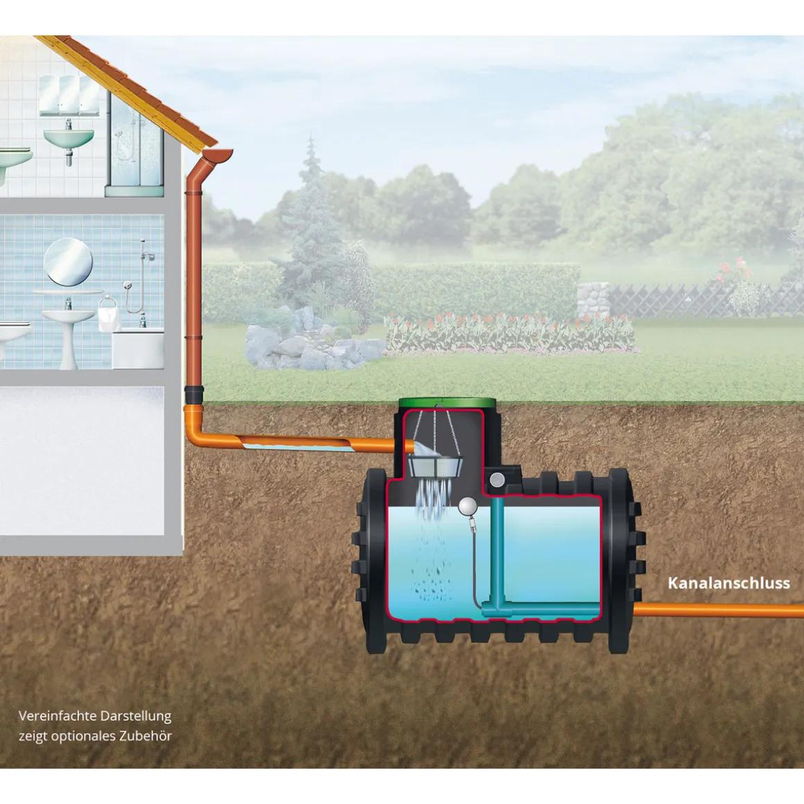 4rain Retentionszisterne Mono 5000 L