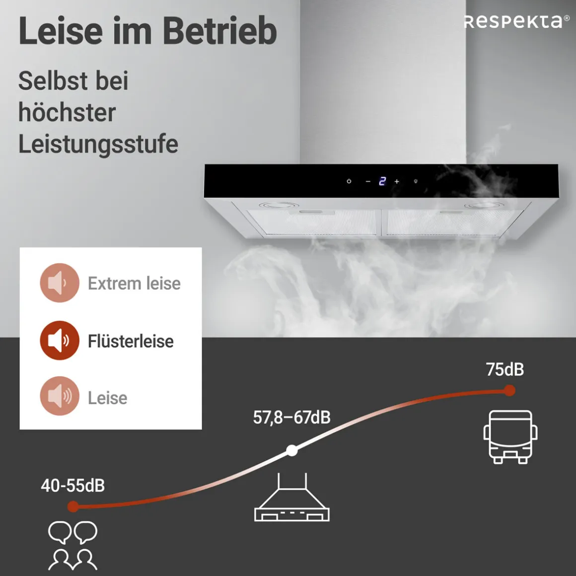 respekta Haube Edelstahl 60cm EEK A++9 Leistungsstufen LED-Beleuchtung