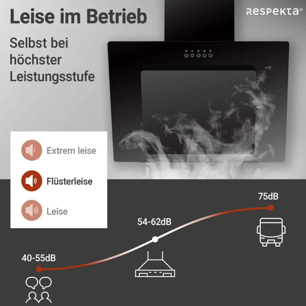 Respekta Haube Schwarz, 60 cm, EEK B3 Leistungsstufen LED-Beleuchtung
