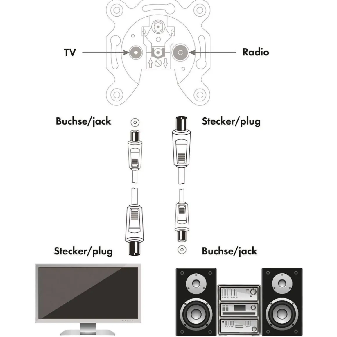 Schwaiger Antennen Anschlusskabel 150 cm weiß