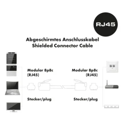 Schwaiger Ntzwerk-Flachkabel CAT6,1,5m weiß