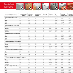 TOX Verbundmörtel Liquix Pro 280 ml