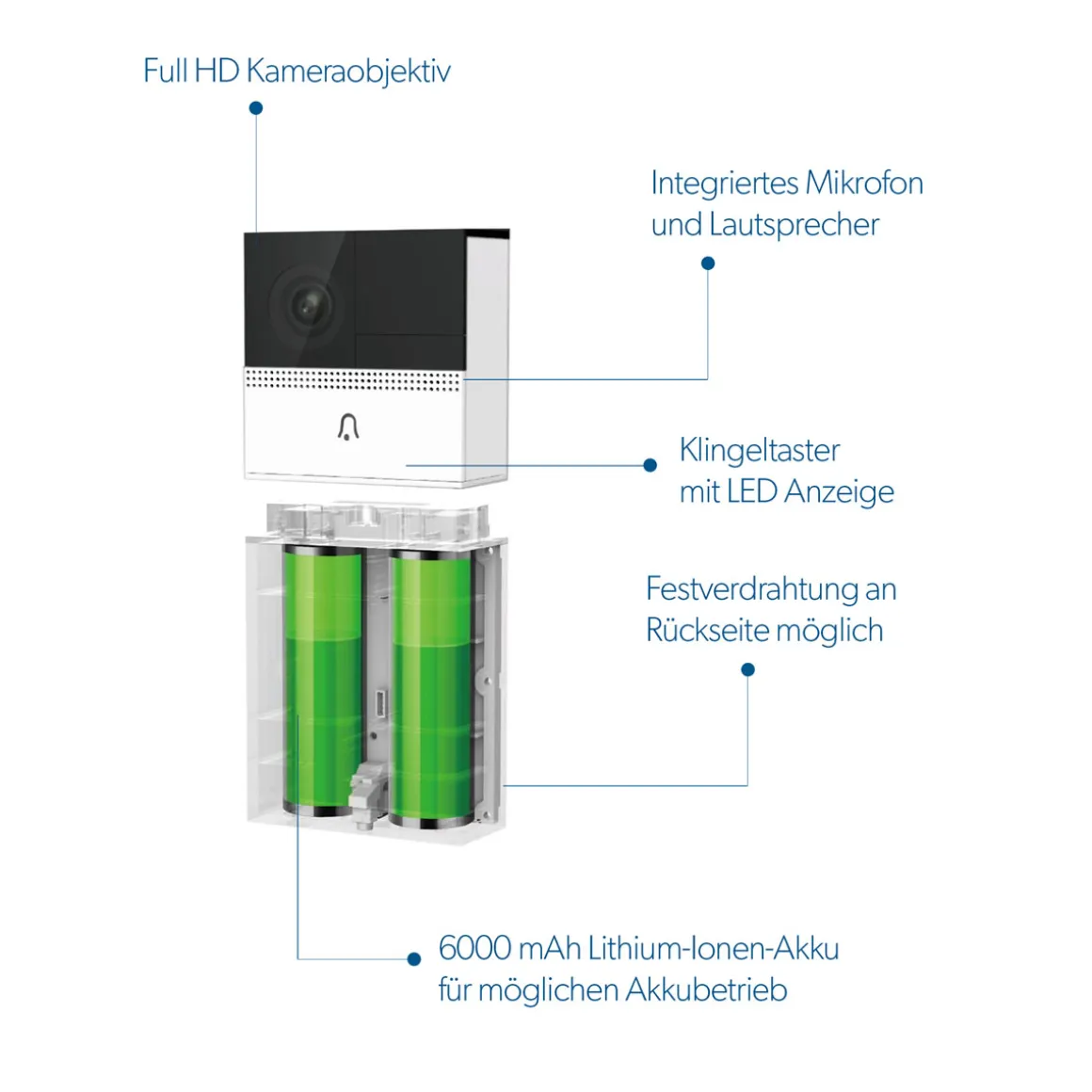 Unitec WIFI Türkamera Smart inkl. Funkgong