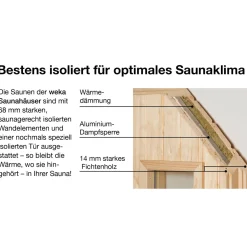 Weka Saunahaus Salo Größe 2 Sparset 7,5 kW OS natur